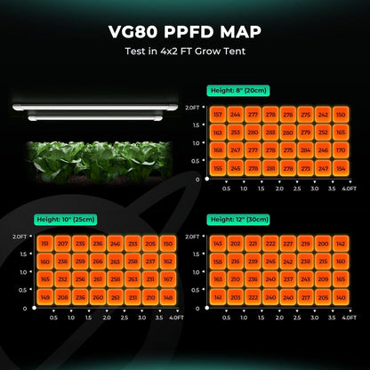 MARS HYDRO VG80, 4ft Led Grow Lights for Indoor Plants, 5000K Full Spectrum, 2x4 Coverage, IP65 Waterproof Linkable Under Canopy Plant Light Strip for Seedling Veg Flower (2x40W, 450W Equivalent)