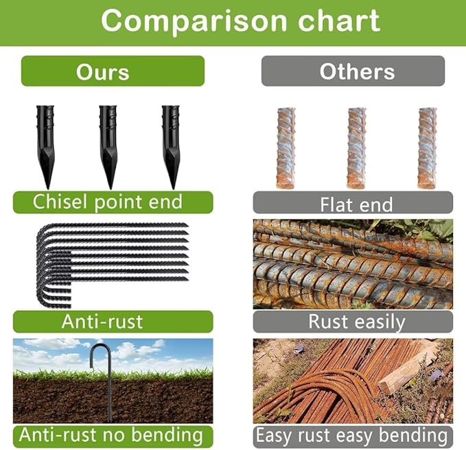 Rebar-Stakes-12-Inch, Ground Stakes Heavy Duty J-Hook Black Coated Anti-Rust Heavy Duty Ground Anchors for Garden Dog Fence Chicken Coop Christmas Decorations Deer Fence 8pcs
