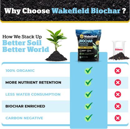 Wakefield Premium Indoor Potting Soil - Professional Biochar & Probiotics with CarbonBoost Technology - Ultimate Organic Potting Mix for Indoor & Outdoor Plants, Succulents & House Plants -1Cuft