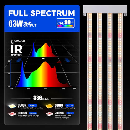 Barrina TX-L63 3FT LED Grow Light, 126W (2 x 63W), 4 Panels Wider Coverage, Full Spectrum with 730nm IR LEDs, High PPFD, Linkable, Hanging Plant Lights for Indoor, Vegetable, Seeding, 2 Packs