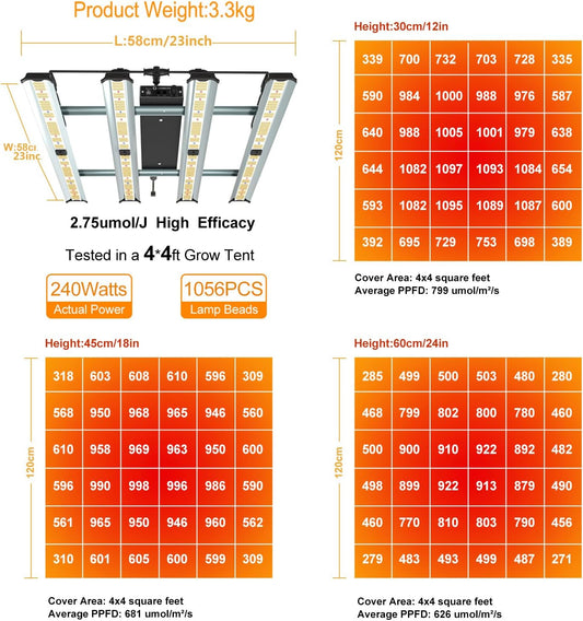 Grow Light FARMLITE LED Grow Lights for Indoor Plants Full Spectrum Growing Light Plant Hanging Growing Lamps Seedling Daisy Chain Dimmable Board 4x4ft Coverage