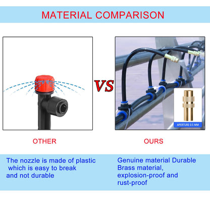 Greenhouse Drip Irrigation Kit Automatic Irrigation System 360°Adjustable 20 Brass Spray Nozzles 12mm Irrigation Tubing Hose Patio Misting Plant Watering with 65Ft Blank Distribution Tubing Hose