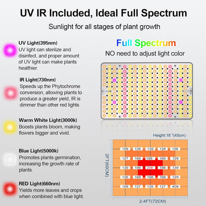 25W Grow Lights for Indoor Plants, Seed Starting, Bonsai with Stand and Timer Auto On/Off, 2500 Lumen Enough Bright Like A Small Sun for Your Jungle, Daisy Chain Function, 40"-64" Height Adjustable