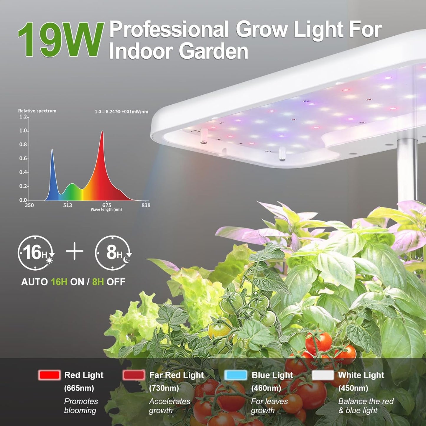 Indoor Garden System 19 Watt LED Growing Light Upgrade 2 Self-Watering Soil-Cultivated Growing Pots Gardening Gifts for Mom Plant Pot for Vegetables Herbs Tomato(No Seeds&Soil)