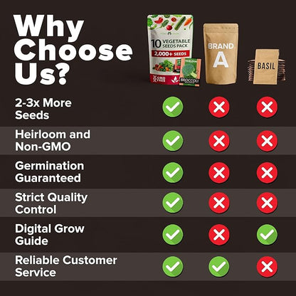 HOME GROWN Premium USA-Grown Vegetable Seeds - 10 Variety Pack with 5,800+ Non-GMO Heirloom Seeds for Planting - Garden Vegetable Seeds for Indoor & Outdoor Planting - Survival Seed Vault Kit