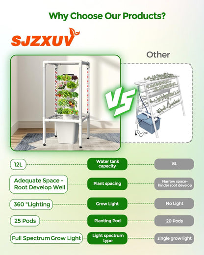 SJZX Hydroponics Growing System, Hydroponic Tower with Full-Spectrum Grow Lights, 5 Tiers Indoor Outdoor Garden Planter, Vertical Home Gardening Germination Kits for Vegetables, Fruits, Herb (25 Pods)
