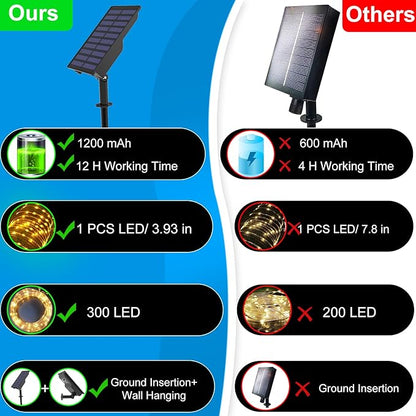 300 LED Solar Rope Lights Outdoor 99 FT Bright Solar Garden String Lights Durable 8 Modes Outdoor Fairy Lights Waterproof Solar Garden Decorative Lights for Fence Patio Decor (Multicolor)