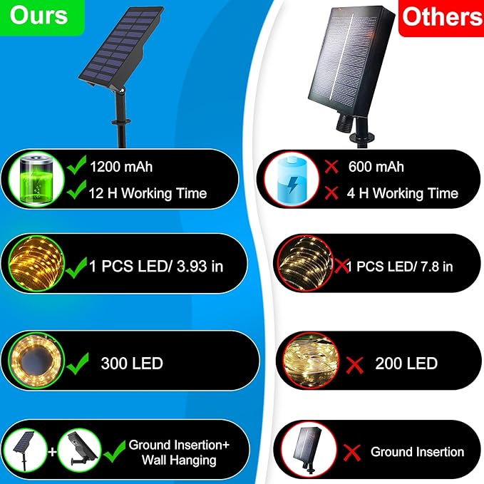 300 LED Solar Rope Lights - 99 FT Bright Outdoor Garden String Lights with 8 Modes, Waterproof, Decorative for Fence & Patio (Warm)