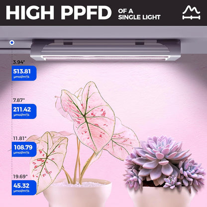 Barrina TX18 1FT LED Grow Light, 18W(90W Equivalent), High PPFD, Super Bright, Full Spectrum Grow Lights for Seed Starting, Greenhouse, Vegetables, Plant Shelves with On/Off Switch, Linkable, 1 Pack