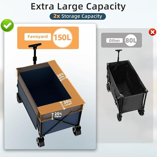 Favoyard Collapsible Wagon Carts Foldable 150L & 360LBS Portable Folding Wagons with All-Terrain Wheels & Brakes Heavy Duty Outdoor Utility Cart for Beach Grocery Camping Shopping Sports Garden, Blue