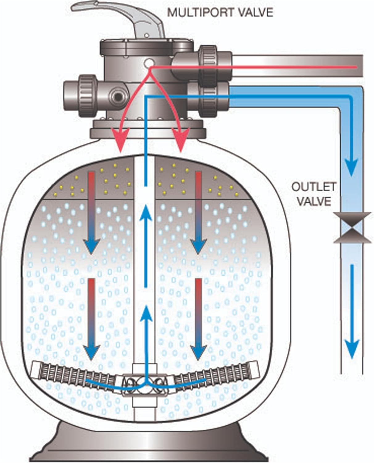 HALF OFF PONDS Simply Clear Koi Pond Filter System with 2HP Blower – Filters Ponds Up to 5,000 Gallons – Bio Comb Media, 6-Way Valve, Pressure Gauge- Mechanical & Biological Filtration
