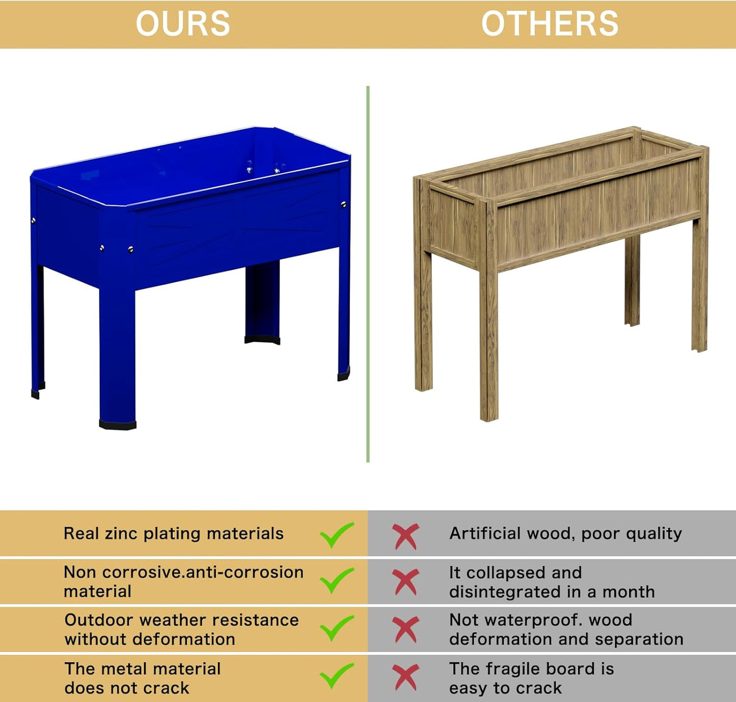 Raised Garden Bed with Detachable Tall Legs Elevated Metal Planter Box for Growing Fresh Herbs Vegetables Flowers Succulents&Other Plants for Outdoor Backyard Patio Deck Balcony Blue
