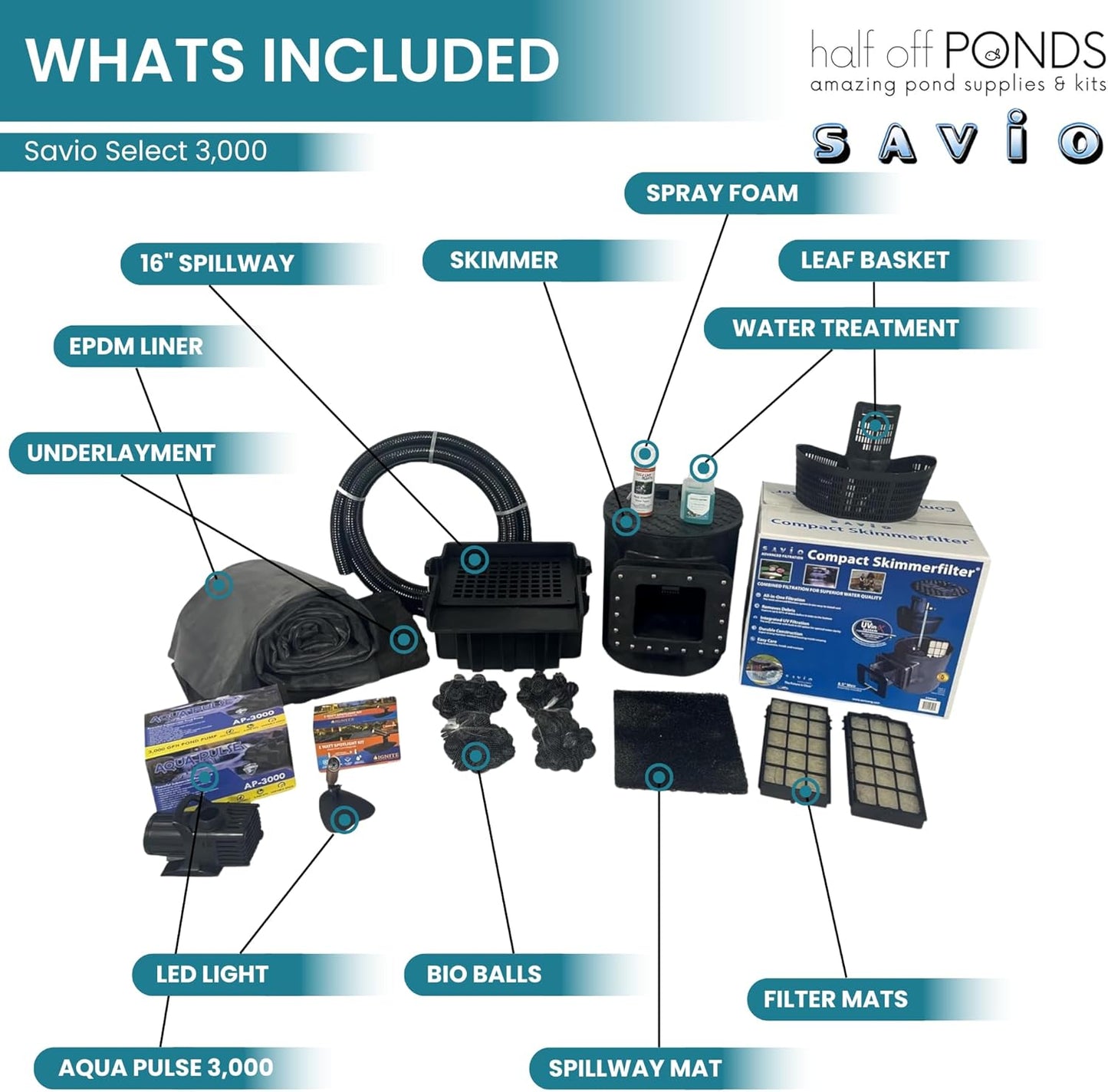 HALF OFF PONDS Savio Select 3,000 GPH Submersible Pump Pond Kit with 15' x 20' EPDM Rubber Pond Liner for Water Garden & Koi Pond
