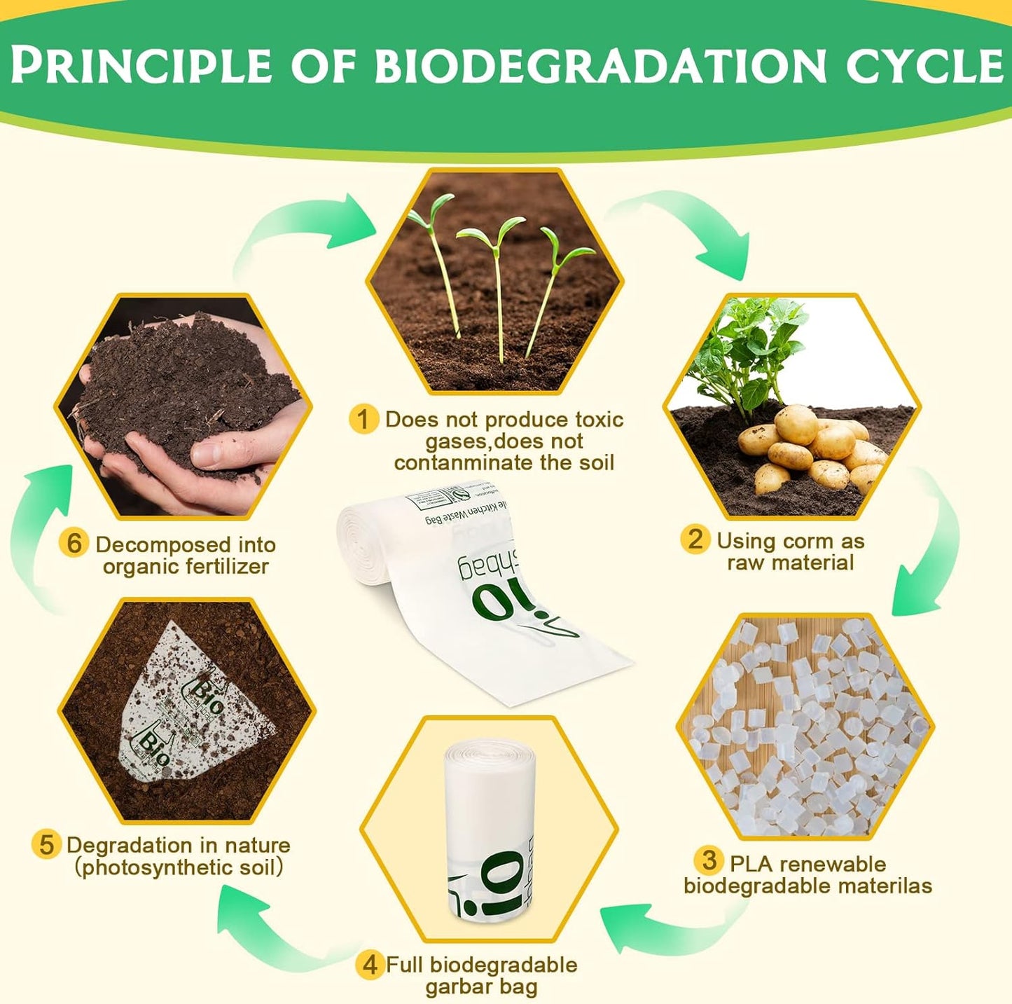 8 Gallon Compostable Trash Bags, 100 Count Flat-Top Trash Bags Biodegradable, Medium Small Food Scrap Waste Bags for Kitchen Bathroom Office Car, Extra Thick Compost Bags White