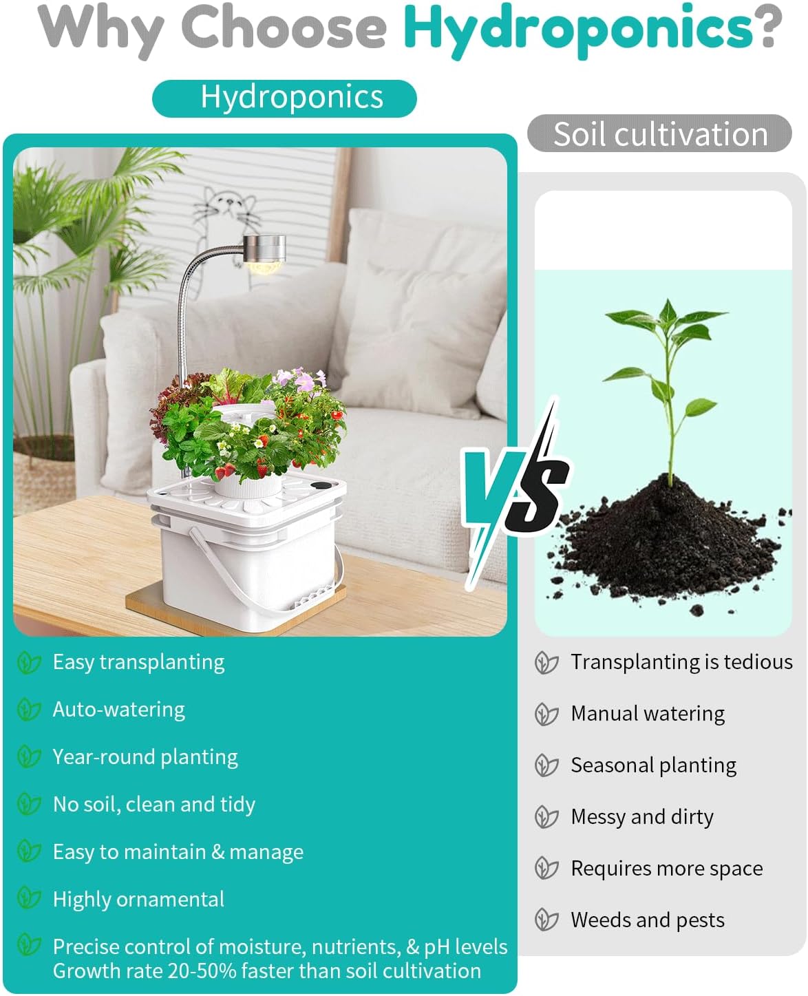 Indoor Herb Garden Growing System Kit, 6 Pods Hydroponics System with LED Grow Light, Hydroponic Planter for Home Kitchen Windowsill, White