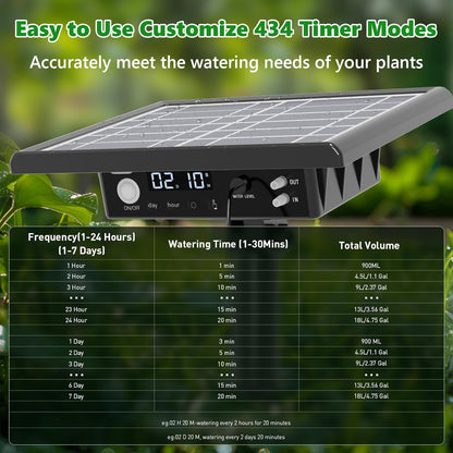 49FT Solar Drip Irrigation Kit System, 900ml/min Garden Watering System，3W 3000mAh Larger Capacity，Automatic Raised Bed Watering System for 15 Potted Plants