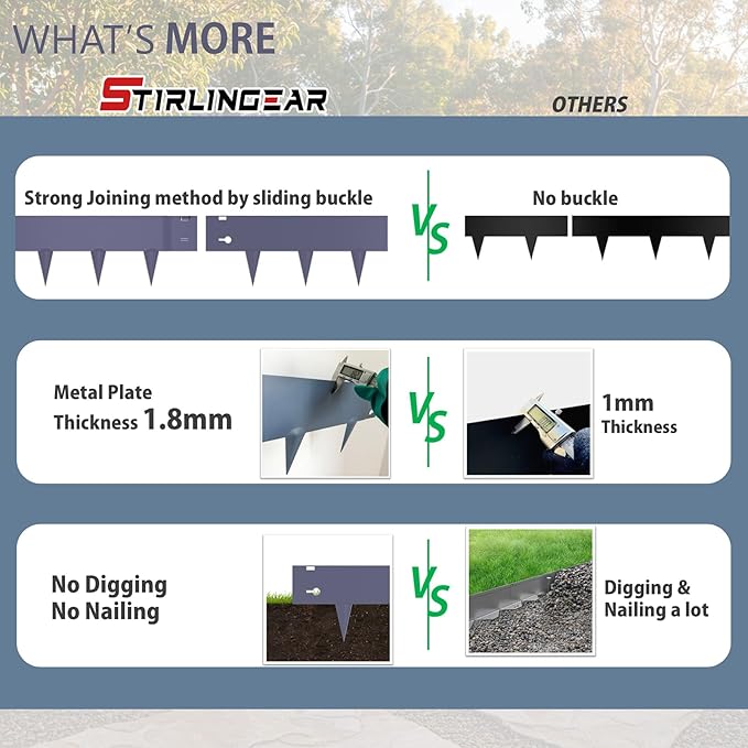 6 Pack Metal Landscape Edging- 40" L x 8" H (20ft Total) Lawn Edging, Garden Border Edging, Metal Edging for Landscaping with Gloves (Gray-Blue)