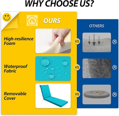 AAAAAcessories Outdoor Chaise Lounge Cushions, Waterproof, Fade-Resistant Patio Furniture Replacement Cushions, 80" x 26" x 3", Turquoise Blue