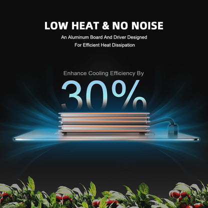 SPIDER FARMER SF2000Pro, Samsung LM301H EVO Led Grow Light, Full Spectrum Plant Grow Light, Dimmable & High Efficiency & Deeper Penetration Lamps for Seed Starting Vegetables Bloom in 3x3 Grow Tent