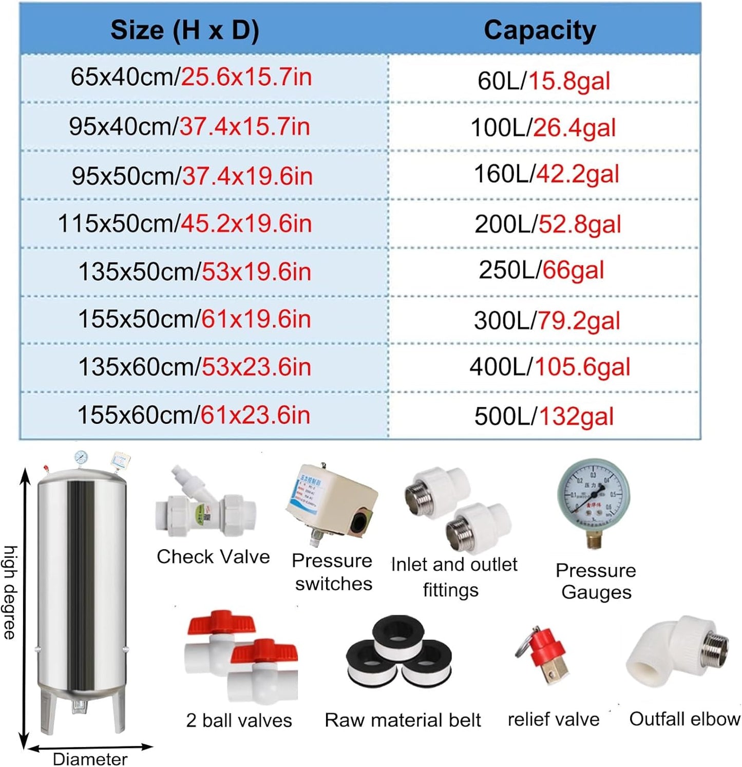 Water Supply System, Fully Automatic Well Water Storage Tank, Stainless Steel Pressure Tank with mounting Fittings for Well/Industrial Cleaning/Garden Watering(100L/26.4gal)