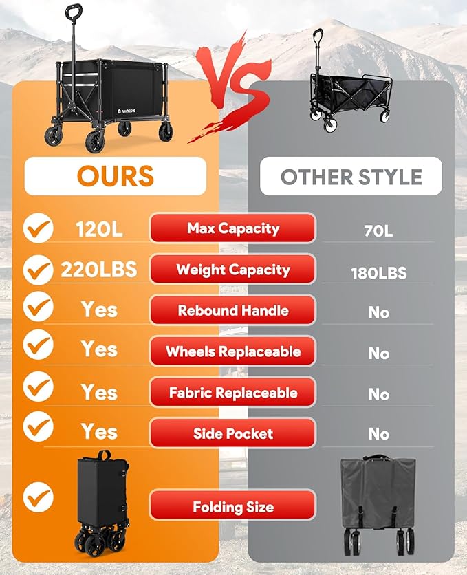 3 in 1 Collapsible Wagon Converts to Bench, 220lbs Foldable Wagon Cart with Wheels, 120L Shopping Cart for Groceries Folding Utility Wagon for Beach, Garden, Camping, Sport, Black