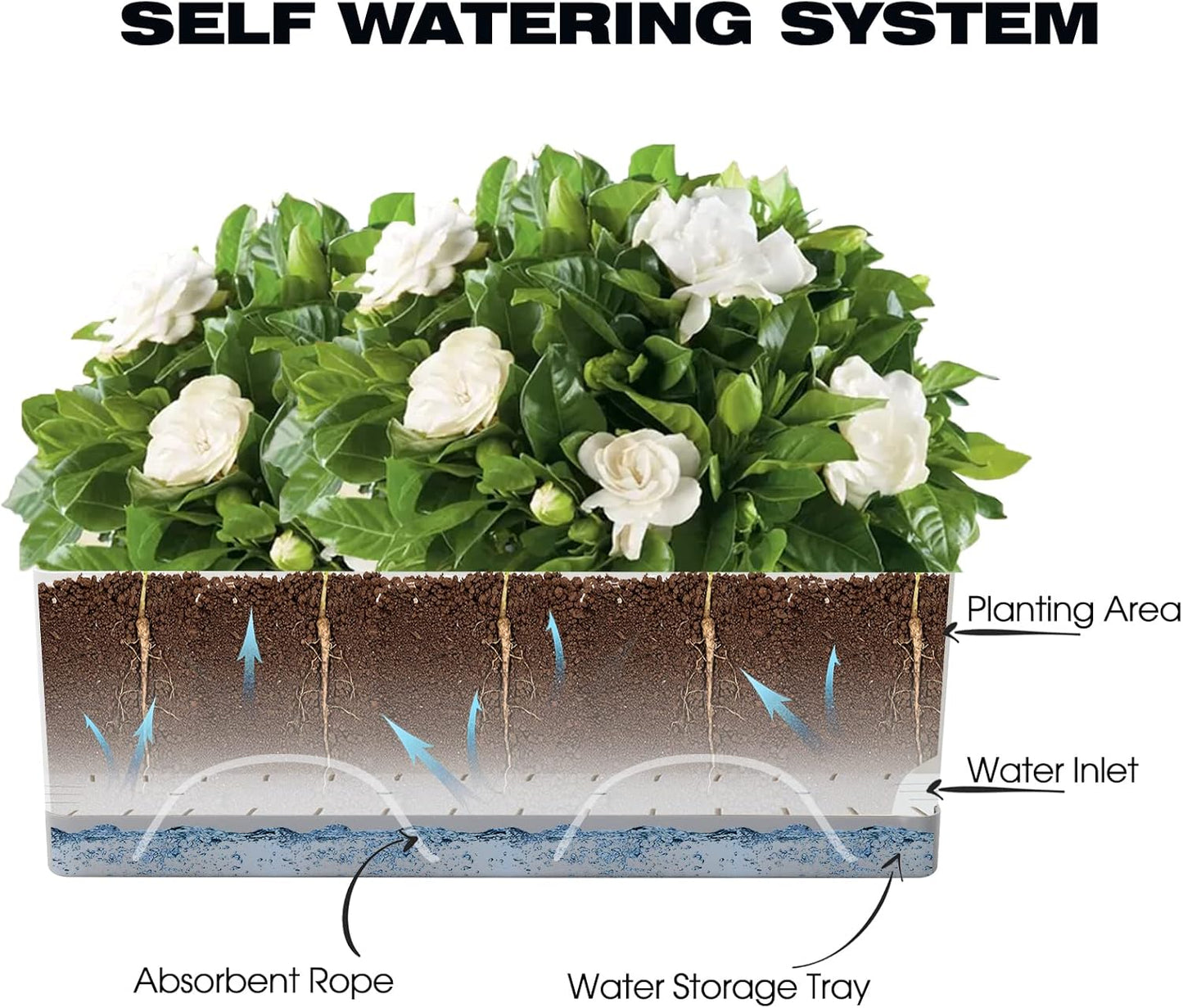 Self Watering Planters Pots for Indoor Plants, 2 Pack 17 Inch Plastic Planter Box Flower Pots for Indoor Outdoor Plants, Rectangle Herb Planter Window Boxes Planters with Drainage