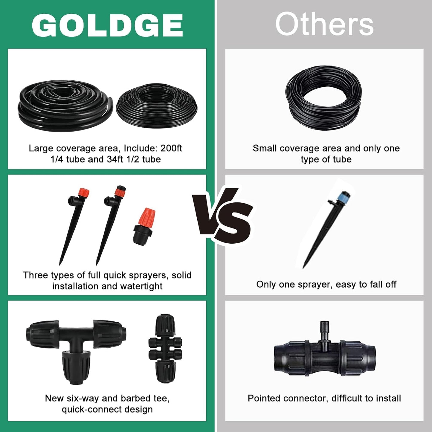 Complete 234FT Drip Irrigation System with 87 Quick Connectors - Automatic Sprinkler Kit for Lawn, Raised Bed, Greenhouse & Plant Watering. Includes 1/4'' Tubing, Drip Emitters, & Connectors