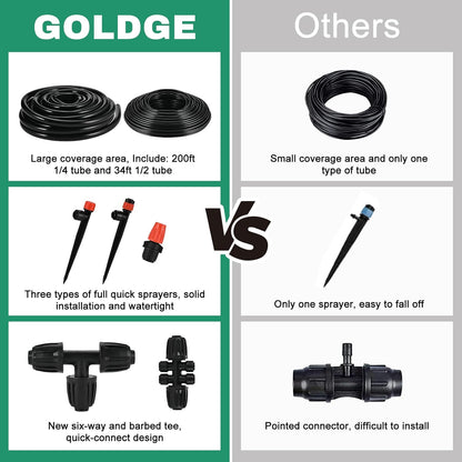 Complete 234FT Drip Irrigation System with 87 Quick Connectors - Automatic Sprinkler Kit for Lawn, Raised Bed, Greenhouse & Plant Watering. Includes 1/4'' Tubing, Drip Emitters, & Connectors