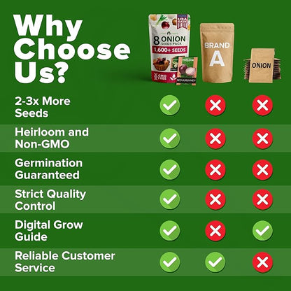 HOME GROWN 𝗨𝗦𝗔 𝗣𝗥𝗘𝗠𝗜𝗨𝗠 8 Onion Seeds for Planting – 1,600 Heirloom 𝗡𝗢𝗡-𝗚𝗠𝗢 Vegetable Seeds – Grow Sweet, Yellow, Red, Spanish, Green & Vidalia Onions in Outdoor or Indoor Home Garden