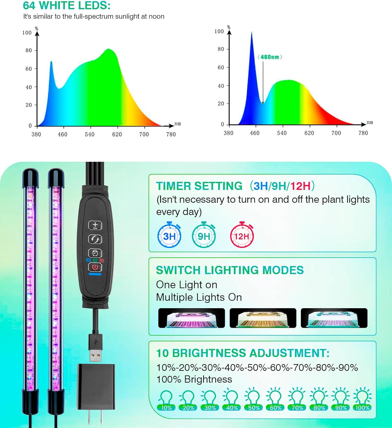 Seed Starter Tray with Grow Lights and Heat Mat, 3-in-1 Soil Meter, 80-Cell Seed Growing Tray, Germination & Plant Propagation Station for Indoor Plants 2-Pack