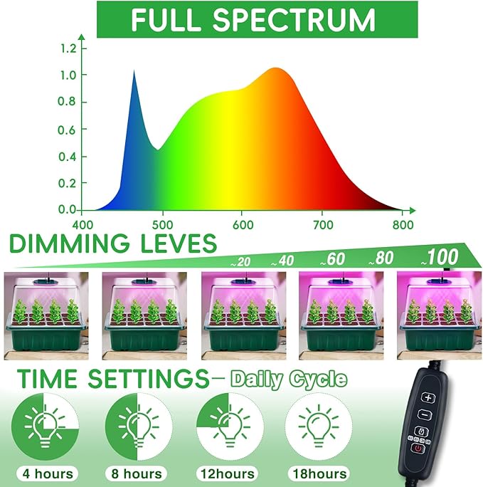 YAUNGEL Seed Starter Tray with Grow Light, 5 Pack Seed Starter Kit with Heat Mat, Seedling Starter Trays with Timing Controller Adjustable Brightness, Thicken Trays with Humidity Domes