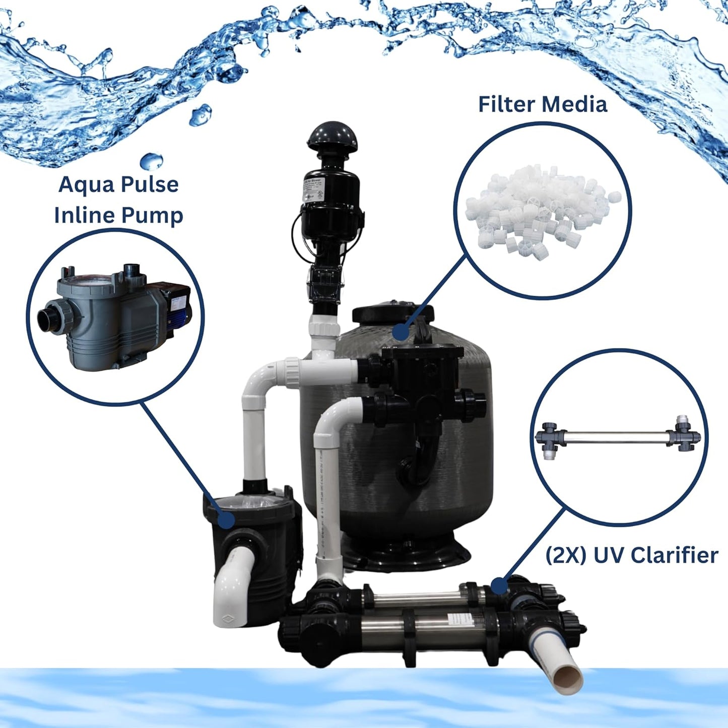 HALF OFF PONDS Simply Clear PRO Koi Pond Filter System with 2HP Blower, UV Clarifier & 1.5 HP Variable Speed Pump, Filters Ponds Up to 11,000 Gallons, Complete Kit with Bio Media, Multiport Valve