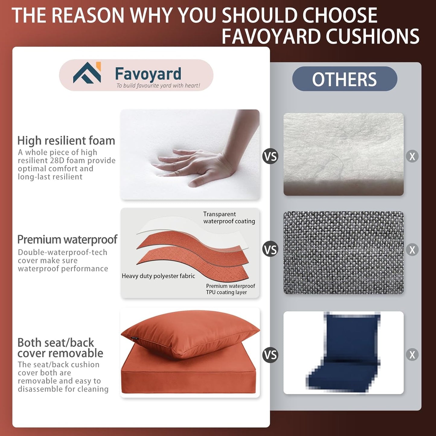 Favoyard Outdoor Seat Cushion Set 22 x 22 Inch Waterproof & Fade Resistant Patio Furniture Cushions with Removable Cover Deep Seat & Back Cushion with Handle and Adjustable Straps for Chair Sofa Couch