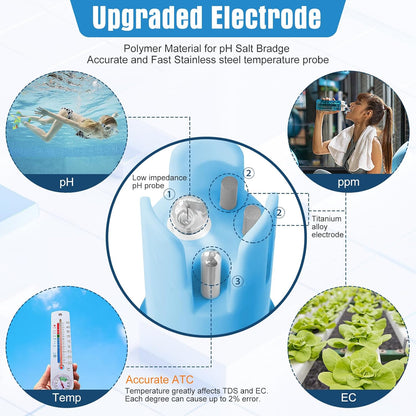 Water pH Meter, Digital 4 in 1 pH Temp EC TDS Meter for Hydroponics, PH Conductivity PPM Tester with EC Calibration Liquid, Suit for Growing Nutrients,Reservoir Tank,DWC,Brewing,Pool, Aquarium