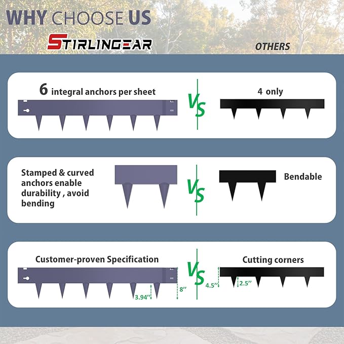 6 Pack Metal Landscape Edging- 40" L x 8" H (20ft Total) Lawn Edging, Garden Border Edging, Metal Edging for Landscaping with Gloves (Gray-Blue)