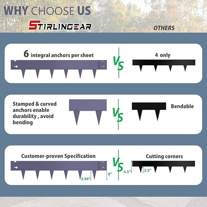 6 Pack Metal Landscape Edging- 40" L x 8" H (20ft Total) Lawn Edging, Garden Border Edging, Metal Edging for Landscaping with Gloves (Gray-Blue)