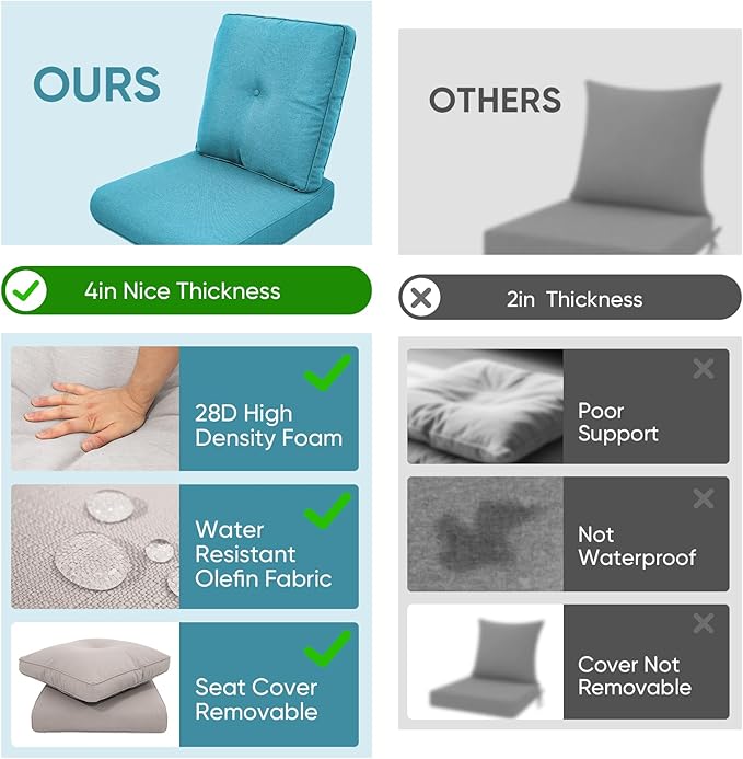 Outdoor Chair Cushions for Patio Furniture - 1 Pack Outside High Back Thick Water-Resistant Cushion 22x24 with Zipper Cover for Wicker Glider Rocking Chairs Loveseat Couch – Teal/Buckle