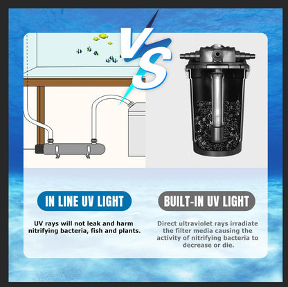 12W Inline Aquarium UV Light Clarifier for Koi Pond Small Pool Filter Cold Plunge UVC Light Stainless Steel Ultraviolet Green Clear Machine