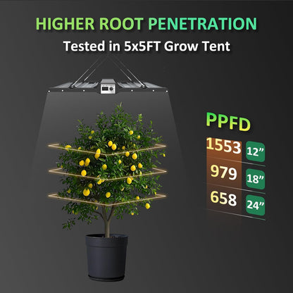 BLOOMINGREEN LED Plant Grow Lights Indoor 300W with Samsung LM301B Diodes LEDs,Commercial Full Spectrum Daisy Chain Dimmable Grow Lamp in Seedlings Vegetables Flowers 3x3/4x4ft Grow Tent Room