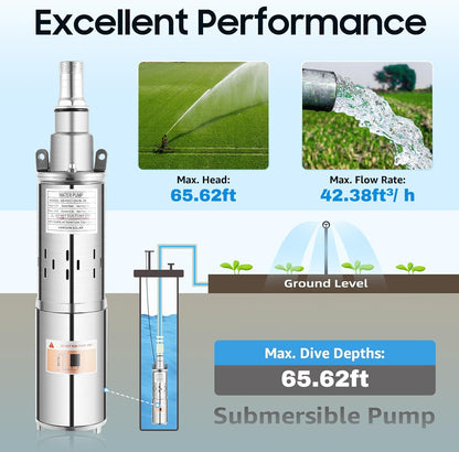Deep Well Submersible Pump, DC 12V 180W Electric Solar Powered Water Pump 1.2m3/h Max Head 65.62ft Stainless Steel High Pressure Water Well Pump for Well, Tank Filling Farm (12V 180W)