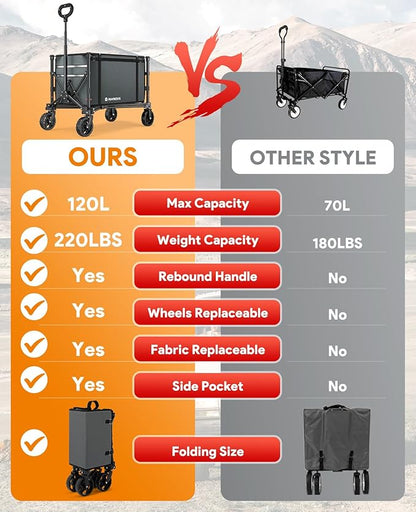 Collapsible Wagon Cart with Wheels 220lbs Foldable Wagon 120L Shopping Cart for Groceries Folding Utility Wagon for Beach, Garden, Camping, Sport, Apartment, Wheelbarrows, Gray