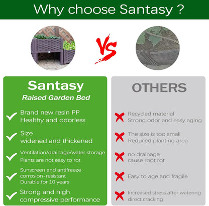 Raised Garden Box Planter, Polypropylene, Outdoor, 63'L x 15'H x 16'W, Large Plant Pot for Flowers, Vegetables, Tomato and Herbs, Self-Watering, Drainage Holes, Tool-Free Assembly