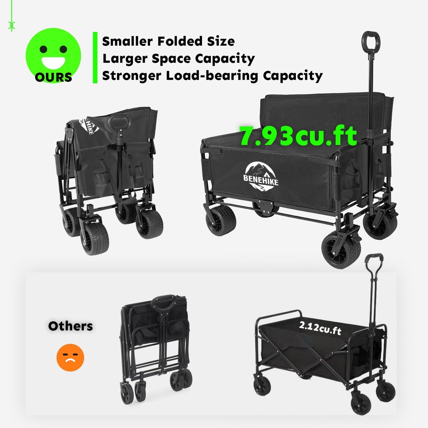 3-in-1 Large Collapsible Folding Wagon, BENEHIKE Foldable Beach Wagon with Rotated Wheels, 500lbs/225L Outdoor Utility Wagon Convert to Bench for Sand, Groceries, Camping, Sports, Shopping (Black)