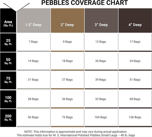 MSI Nile Decorative Polished Gray Pebbles, 1.2 inch - 2.4 inch, 40 lb. Bag (55 Bags/Pallet)