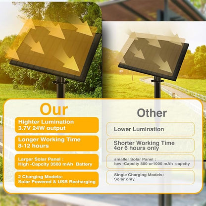 DAYBETTER 120ft Solar String Lights Outdoor Waterproof- 60 Bulbs 2700K Warm White, Energy-Saving Solar Powered, Weather Resistant for Patio, Garden, Yard, Pathway