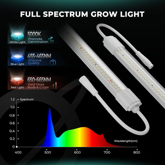MARS HYDRO VG40, 2ft Grow Lights for Indoor Plants, 5000K Full Spectrum, 2x2 Coverage, IP65 Waterproof Linkable Under Canopy LED Plant Light Strip for Seedling Veg Flower, Plug and Play, 2-Pack 40W