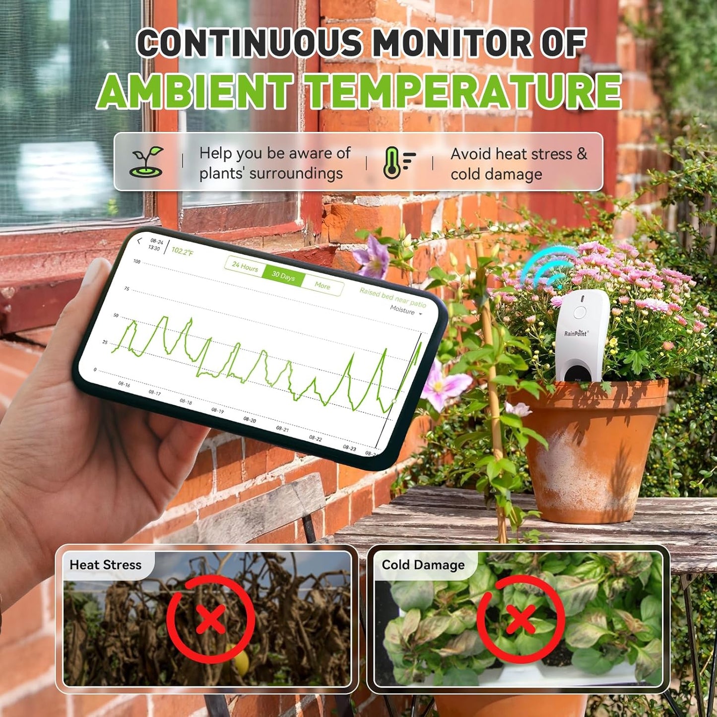 RainPoint 3-in-1 Smart Wireless Soil Moisture Meter for Plants Indoor/Outdoor Without Hub, WiFi APP Temperature Sunlight Sensor for Gardening Lawn Houseplants Monitor Hygrometer