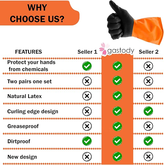 Gastody™ - Chemical Resistant Gloves, Reusable,Heavy Duty Safety Work Gloves,Resist Acid,Oil,Alkali - S-M-L-XL-XXL Size