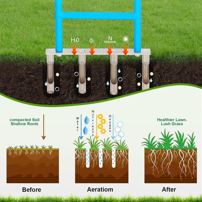 sancat Lawn Aerator with 4 Stainless Steel core Plug, 39inch Hollow Tine Aerator,Manual Yard Aerator,Grass Soil Aerator, Aerator Lawn Tool for Lawn Care.