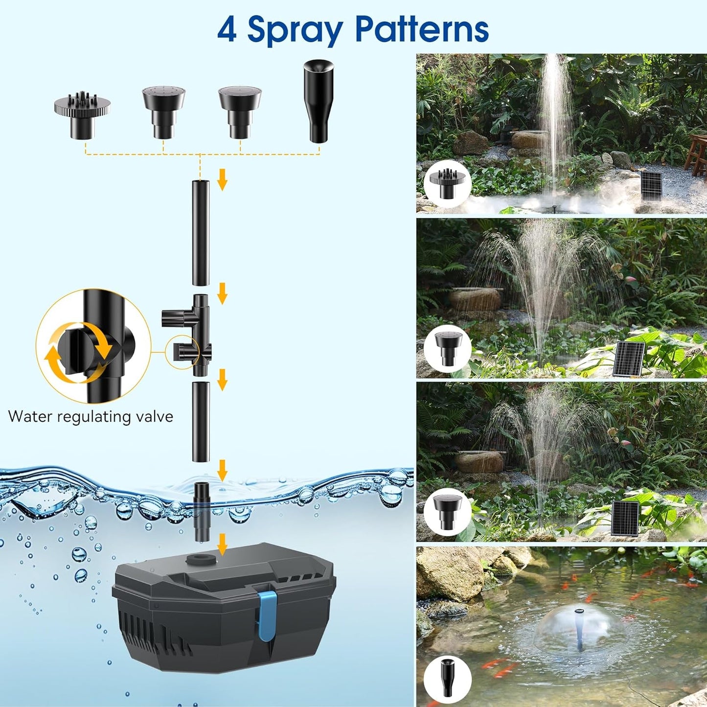 NFESOLAR Solar Fountain Kit, 30W Solar Pond Pump with Pond Filter, 200 GPH Submersible Pump, 4 Sprayers for Outdoor Pond 200-600 Gallons, Fish Tank and Garden Water Features N3213